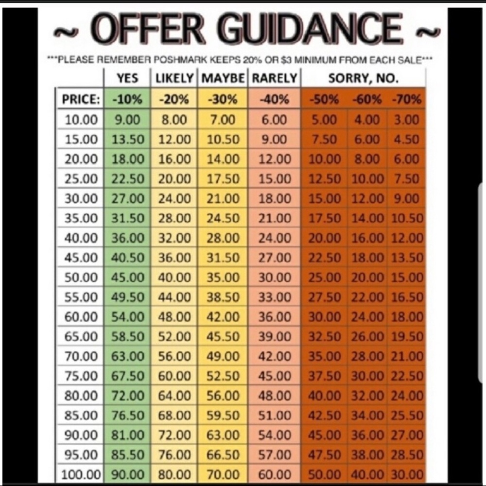 Please be respectful with your offers.